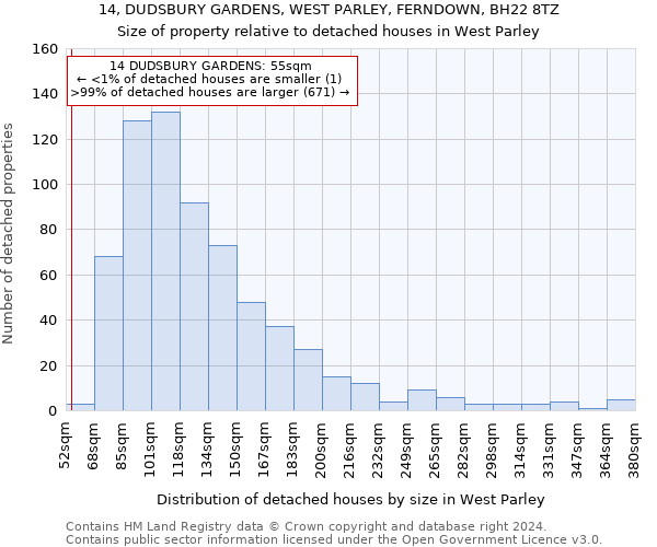 14, DUDSBURY GARDENS, WEST PARLEY, FERNDOWN, BH22 8TZ: Size of property relative to detached houses in West Parley