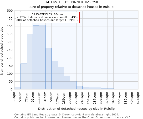 14, EASTFIELDS, PINNER, HA5 2SR: Size of property relative to detached houses in Ruislip