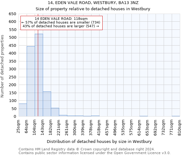 14, EDEN VALE ROAD, WESTBURY, BA13 3NZ: Size of property relative to detached houses in Westbury
