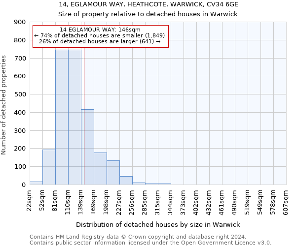 14, EGLAMOUR WAY, HEATHCOTE, WARWICK, CV34 6GE: Size of property relative to detached houses in Warwick