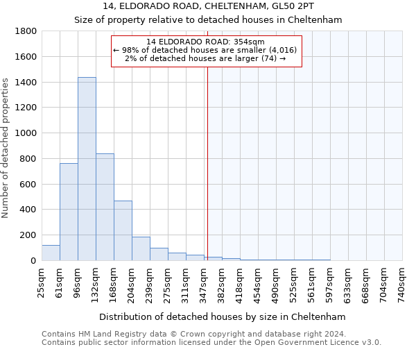 14, ELDORADO ROAD, CHELTENHAM, GL50 2PT: Size of property relative to detached houses in Cheltenham