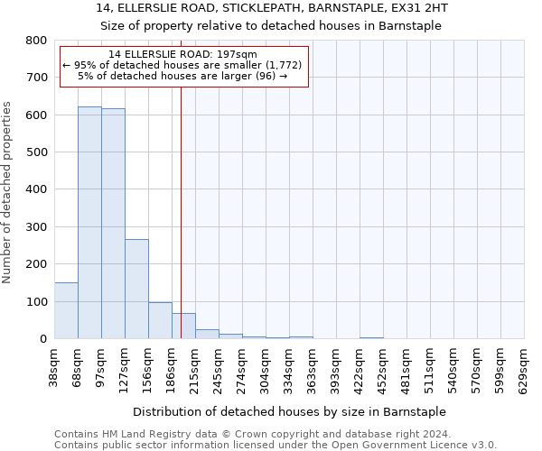 14, ELLERSLIE ROAD, STICKLEPATH, BARNSTAPLE, EX31 2HT: Size of property relative to detached houses in Barnstaple