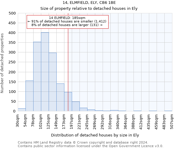 14, ELMFIELD, ELY, CB6 1BE: Size of property relative to detached houses in Ely