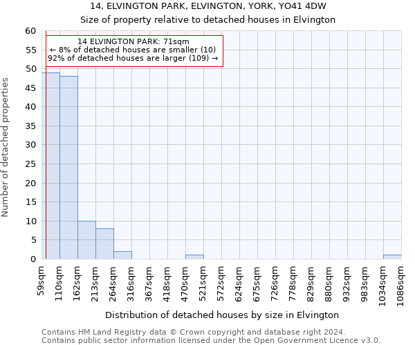 14, ELVINGTON PARK, ELVINGTON, YORK, YO41 4DW: Size of property relative to detached houses in Elvington