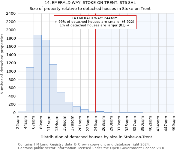 14, EMERALD WAY, STOKE-ON-TRENT, ST6 8HL: Size of property relative to detached houses in Stoke-on-Trent