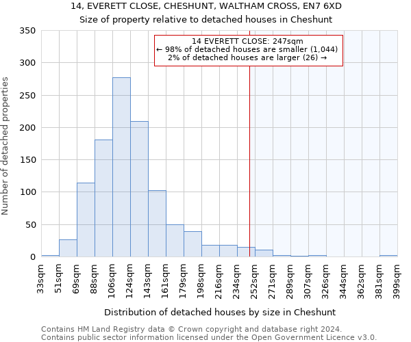 14, EVERETT CLOSE, CHESHUNT, WALTHAM CROSS, EN7 6XD: Size of property relative to detached houses in Cheshunt