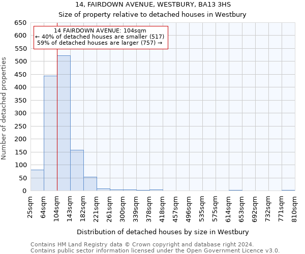 14, FAIRDOWN AVENUE, WESTBURY, BA13 3HS: Size of property relative to detached houses in Westbury
