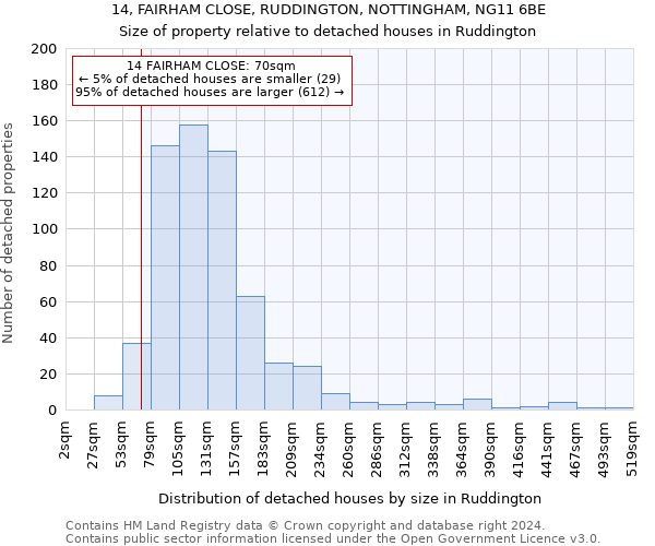 14, FAIRHAM CLOSE, RUDDINGTON, NOTTINGHAM, NG11 6BE: Size of property relative to detached houses in Ruddington