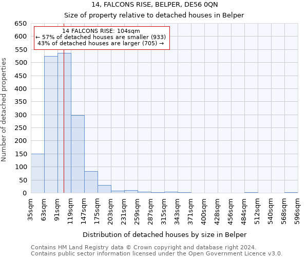 14, FALCONS RISE, BELPER, DE56 0QN: Size of property relative to detached houses in Belper