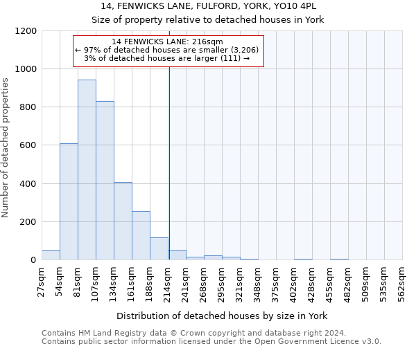 14, FENWICKS LANE, FULFORD, YORK, YO10 4PL: Size of property relative to detached houses in York