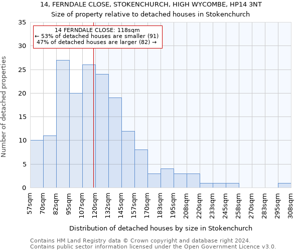 14, FERNDALE CLOSE, STOKENCHURCH, HIGH WYCOMBE, HP14 3NT: Size of property relative to detached houses in Stokenchurch