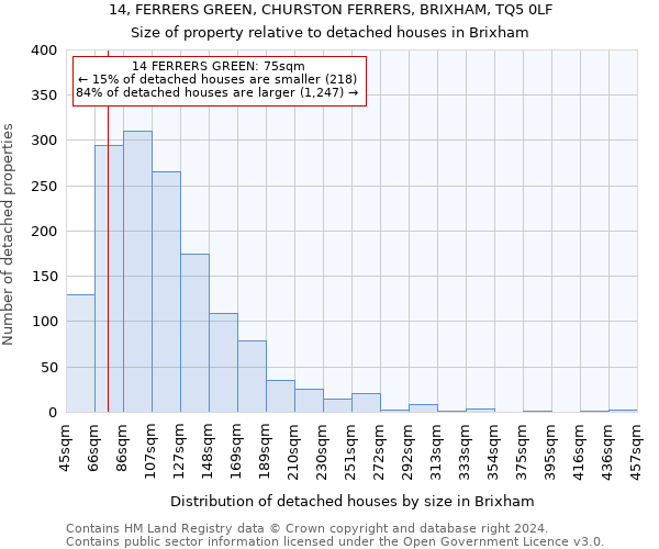 14, FERRERS GREEN, CHURSTON FERRERS, BRIXHAM, TQ5 0LF: Size of property relative to detached houses in Brixham