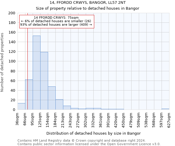 14, FFORDD CRWYS, BANGOR, LL57 2NT: Size of property relative to detached houses in Bangor