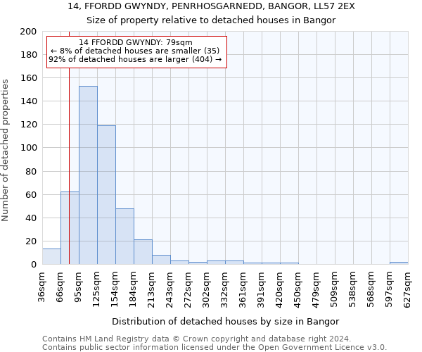 14, FFORDD GWYNDY, PENRHOSGARNEDD, BANGOR, LL57 2EX: Size of property relative to detached houses in Bangor
