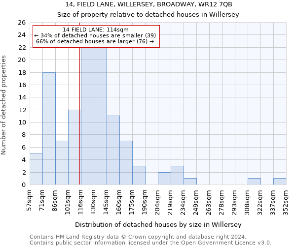 14, FIELD LANE, WILLERSEY, BROADWAY, WR12 7QB: Size of property relative to detached houses in Willersey