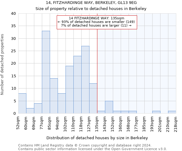 14, FITZHARDINGE WAY, BERKELEY, GL13 9EG: Size of property relative to detached houses in Berkeley