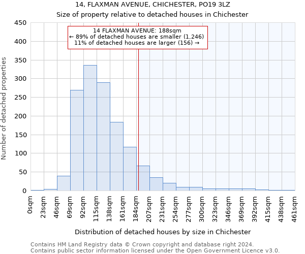 14, FLAXMAN AVENUE, CHICHESTER, PO19 3LZ: Size of property relative to detached houses in Chichester
