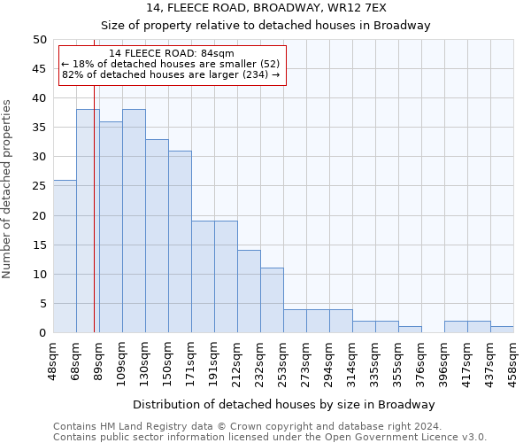 14, FLEECE ROAD, BROADWAY, WR12 7EX: Size of property relative to detached houses in Broadway