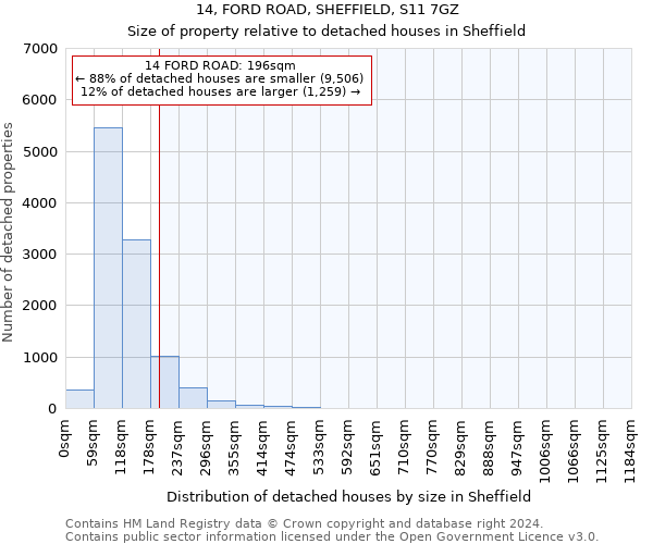 14, FORD ROAD, SHEFFIELD, S11 7GZ: Size of property relative to detached houses in Sheffield