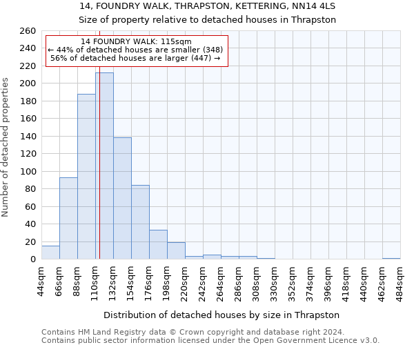 14, FOUNDRY WALK, THRAPSTON, KETTERING, NN14 4LS: Size of property relative to detached houses in Thrapston