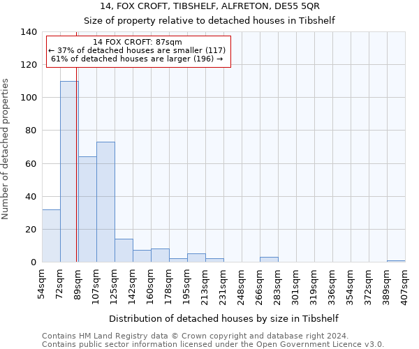 14, FOX CROFT, TIBSHELF, ALFRETON, DE55 5QR: Size of property relative to detached houses in Tibshelf