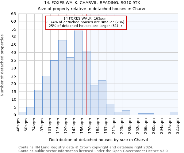 14, FOXES WALK, CHARVIL, READING, RG10 9TX: Size of property relative to detached houses in Charvil