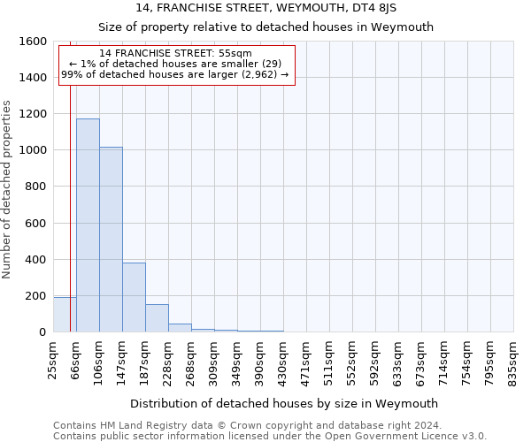 14, FRANCHISE STREET, WEYMOUTH, DT4 8JS: Size of property relative to detached houses in Weymouth