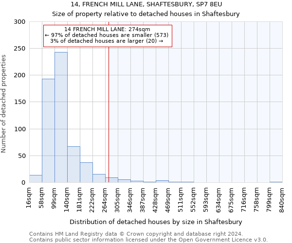 14, FRENCH MILL LANE, SHAFTESBURY, SP7 8EU: Size of property relative to detached houses in Shaftesbury