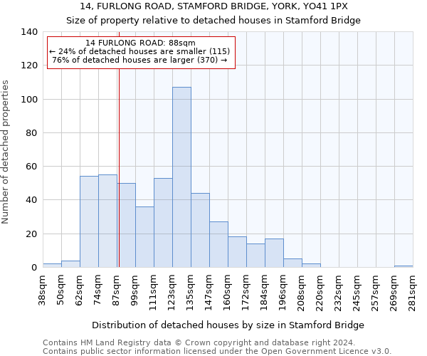 14, FURLONG ROAD, STAMFORD BRIDGE, YORK, YO41 1PX: Size of property relative to detached houses in Stamford Bridge