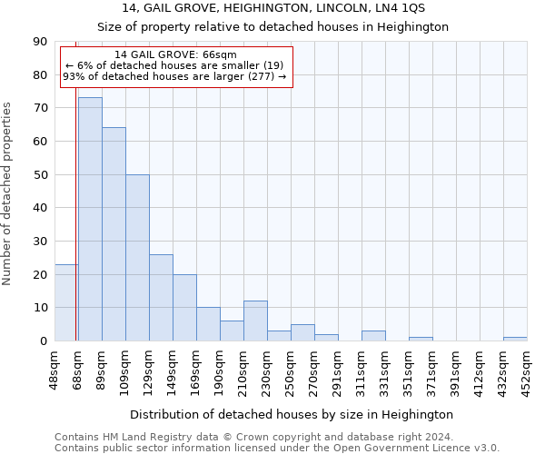 14, GAIL GROVE, HEIGHINGTON, LINCOLN, LN4 1QS: Size of property relative to detached houses in Heighington