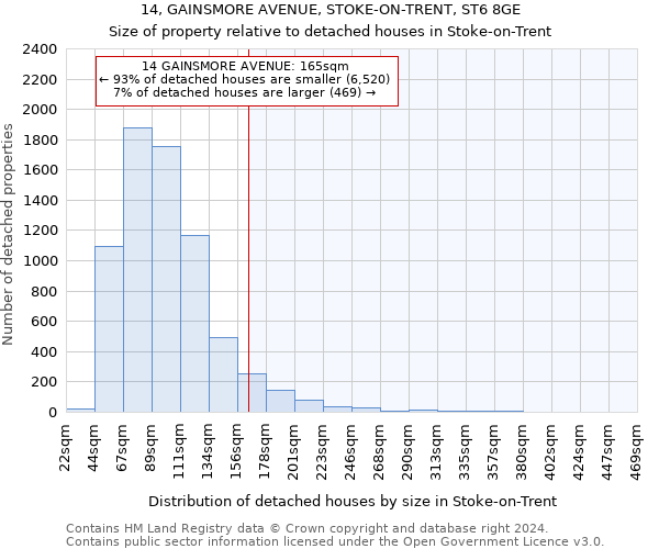 14, GAINSMORE AVENUE, STOKE-ON-TRENT, ST6 8GE: Size of property relative to detached houses in Stoke-on-Trent