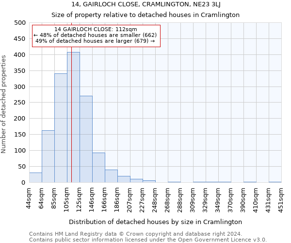 14, GAIRLOCH CLOSE, CRAMLINGTON, NE23 3LJ: Size of property relative to detached houses in Cramlington