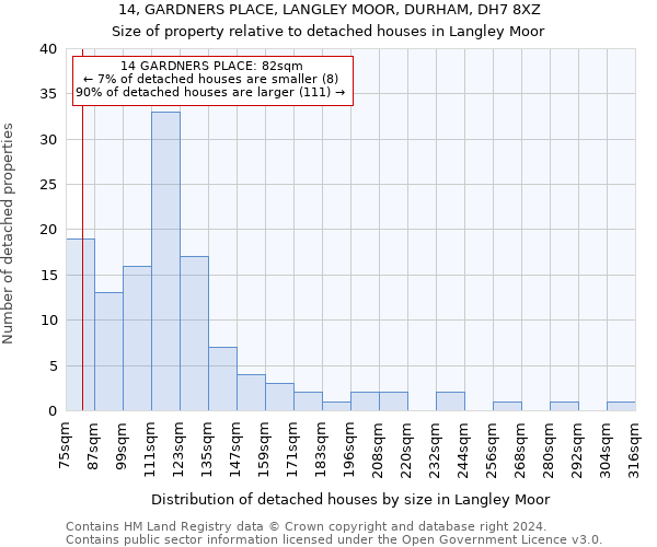 14, GARDNERS PLACE, LANGLEY MOOR, DURHAM, DH7 8XZ: Size of property relative to detached houses in Langley Moor
