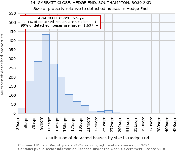 14, GARRATT CLOSE, HEDGE END, SOUTHAMPTON, SO30 2XD: Size of property relative to detached houses in Hedge End