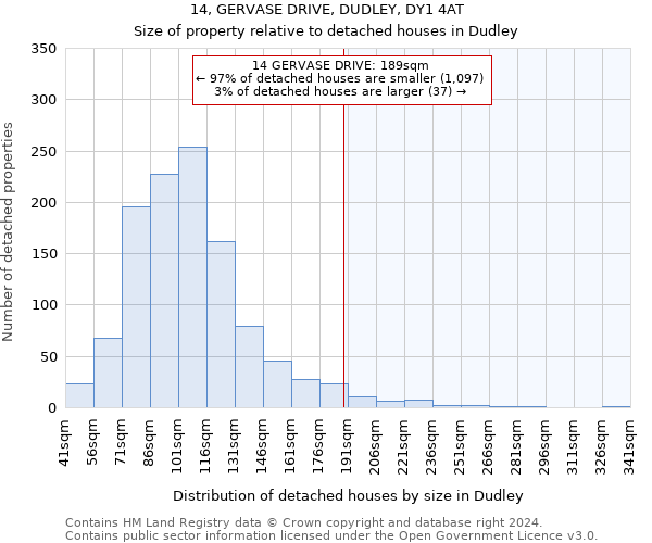 14, GERVASE DRIVE, DUDLEY, DY1 4AT: Size of property relative to detached houses in Dudley