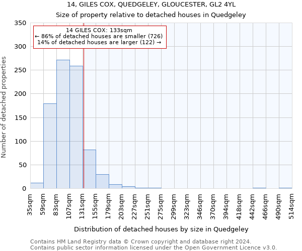 14, GILES COX, QUEDGELEY, GLOUCESTER, GL2 4YL: Size of property relative to detached houses in Quedgeley