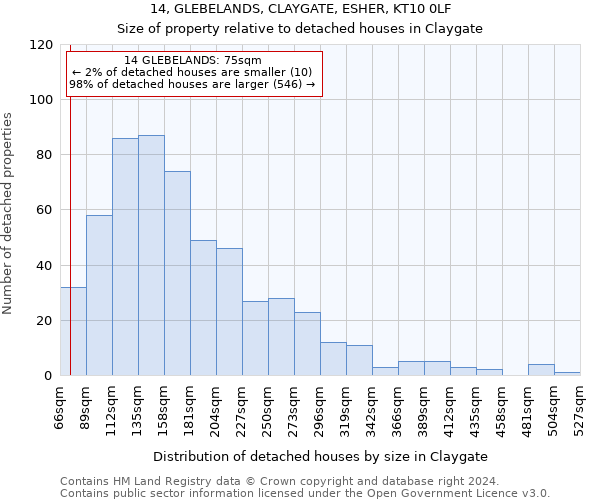 14, GLEBELANDS, CLAYGATE, ESHER, KT10 0LF: Size of property relative to detached houses in Claygate