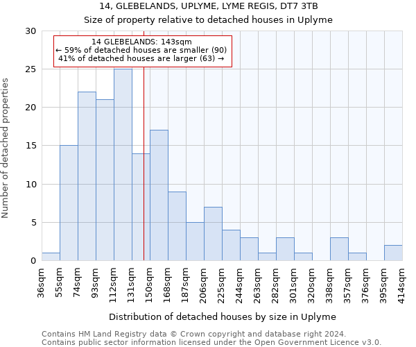 14, GLEBELANDS, UPLYME, LYME REGIS, DT7 3TB: Size of property relative to detached houses in Uplyme