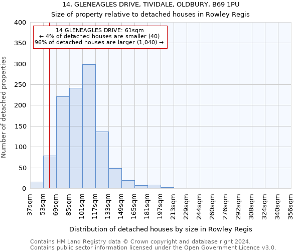 14, GLENEAGLES DRIVE, TIVIDALE, OLDBURY, B69 1PU: Size of property relative to detached houses in Rowley Regis