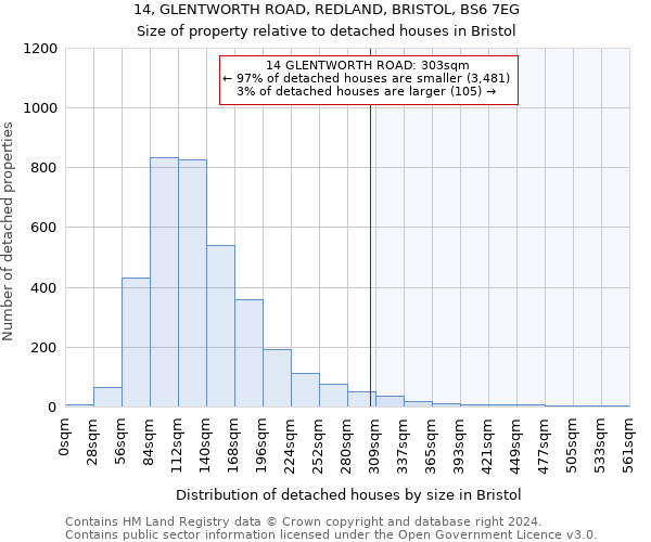 14, GLENTWORTH ROAD, REDLAND, BRISTOL, BS6 7EG: Size of property relative to detached houses in Bristol