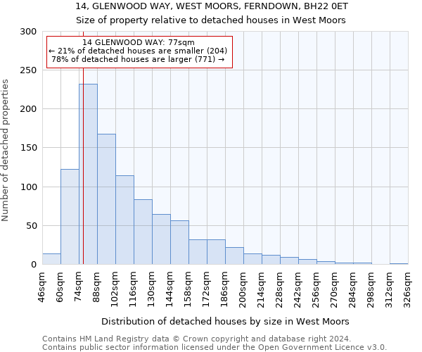 14, GLENWOOD WAY, WEST MOORS, FERNDOWN, BH22 0ET: Size of property relative to detached houses in West Moors