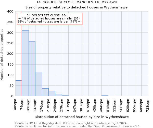 14, GOLDCREST CLOSE, MANCHESTER, M22 4WU: Size of property relative to detached houses in Wythenshawe
