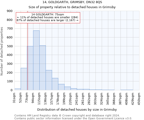 14, GOLDGARTH, GRIMSBY, DN32 8QS: Size of property relative to detached houses in Grimsby