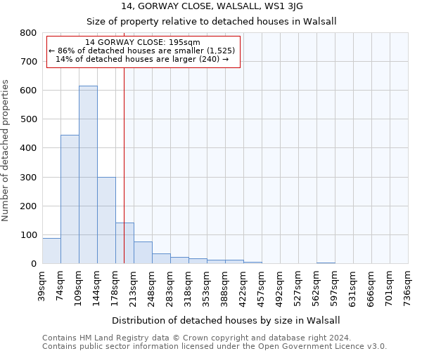 14, GORWAY CLOSE, WALSALL, WS1 3JG: Size of property relative to detached houses in Walsall