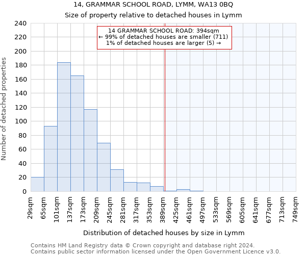 14, GRAMMAR SCHOOL ROAD, LYMM, WA13 0BQ: Size of property relative to detached houses in Lymm