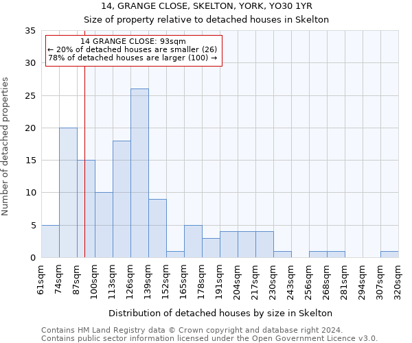 14, GRANGE CLOSE, SKELTON, YORK, YO30 1YR: Size of property relative to detached houses in Skelton