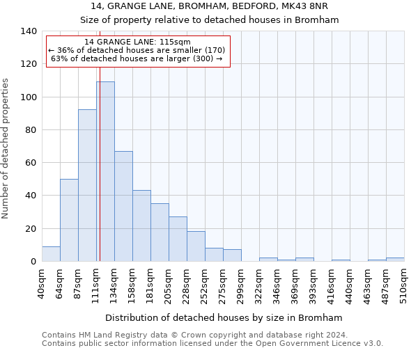 14, GRANGE LANE, BROMHAM, BEDFORD, MK43 8NR: Size of property relative to detached houses in Bromham