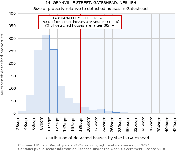 14, GRANVILLE STREET, GATESHEAD, NE8 4EH: Size of property relative to detached houses in Gateshead