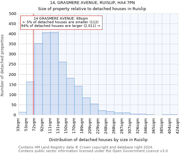 14, GRASMERE AVENUE, RUISLIP, HA4 7PN: Size of property relative to detached houses in Ruislip