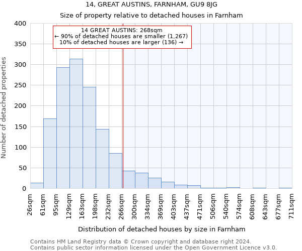 14, GREAT AUSTINS, FARNHAM, GU9 8JG: Size of property relative to detached houses in Farnham
